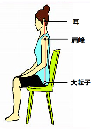 正しい姿勢